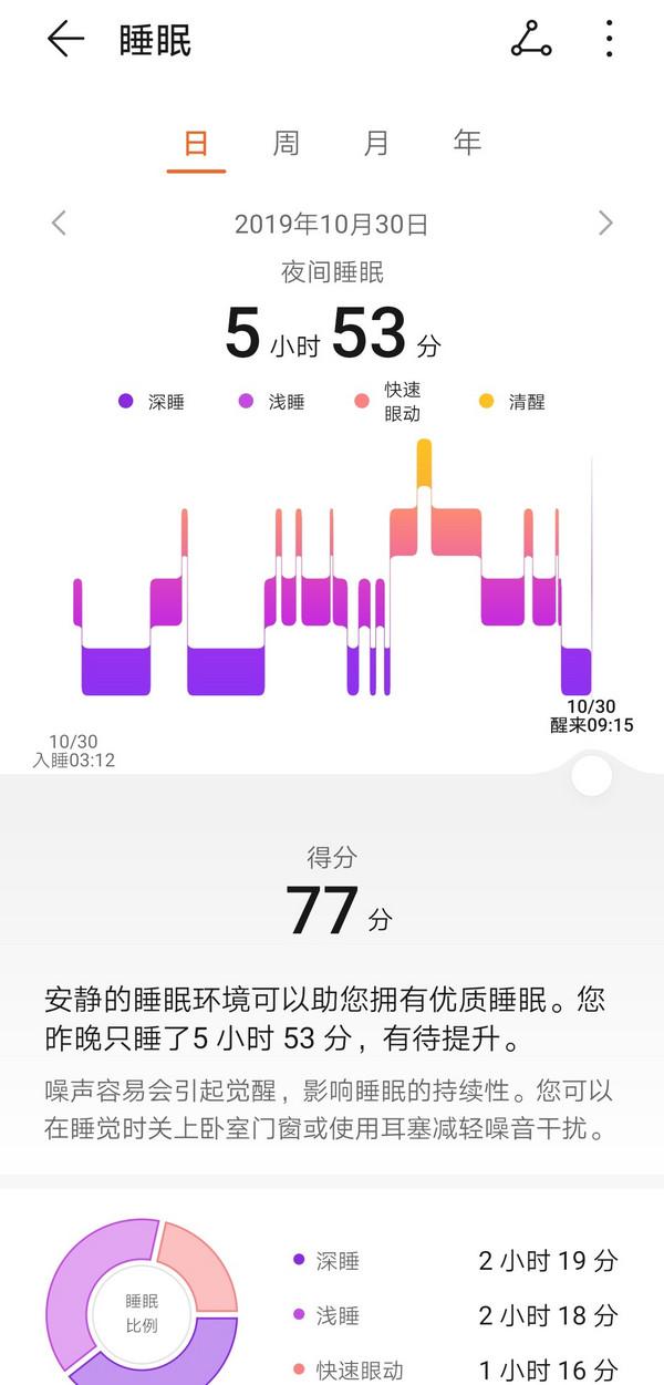 华为手环4体验：高出竞品一档的健康管理，即插即充最实用