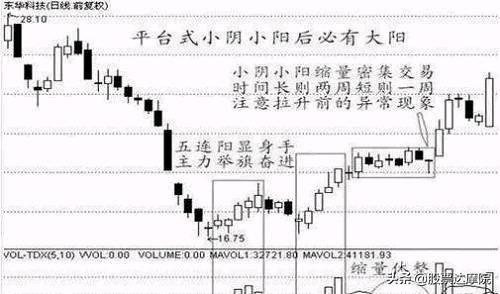 游资大佬：为什么最好的进场时间是尾盘？散户