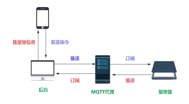 我也没想到 springboot + rabbitmq 做智能家居，会这么简单