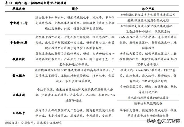 卫星行业深度报告：卫星互联网按下加速键，新赛道释放红利