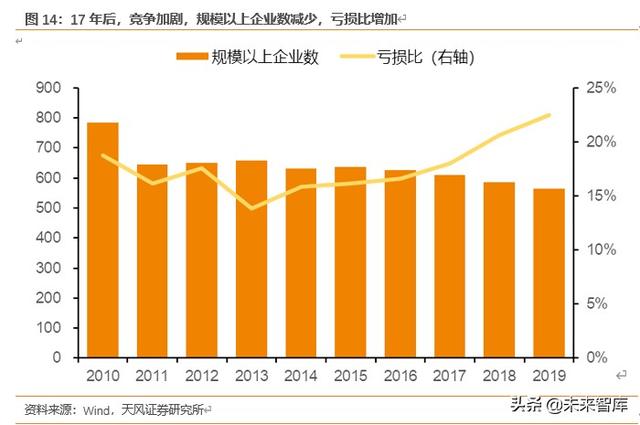 乳制品行业研究与投资策略：低温密匙，解锁乳制品行业结构升级