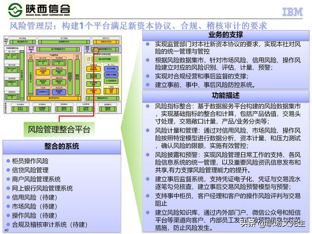 IBM咨询公司客户案例：110页业务发展与IT建设统-规划项目