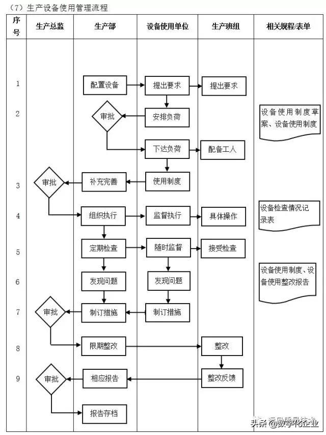 企业10大管理流程图，ERP从业者必备