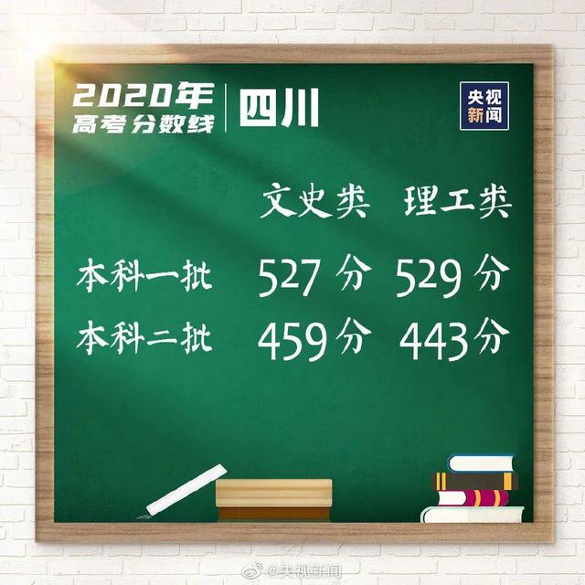 最新！2020高考分数线公布，速看！