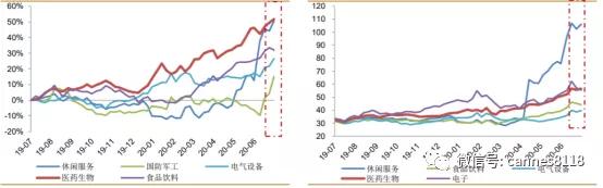 医药行业跟踪报告：创新药和疫苗两大投资方向