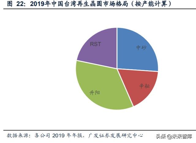 半导体行业专题报告：再生晶圆乘风而起，本土厂商有望快速崛起
