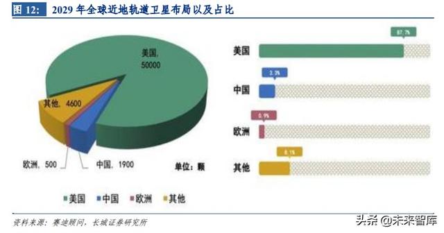 卫星互联网行业专题报告：建设开启，低轨卫星产业链全面受益