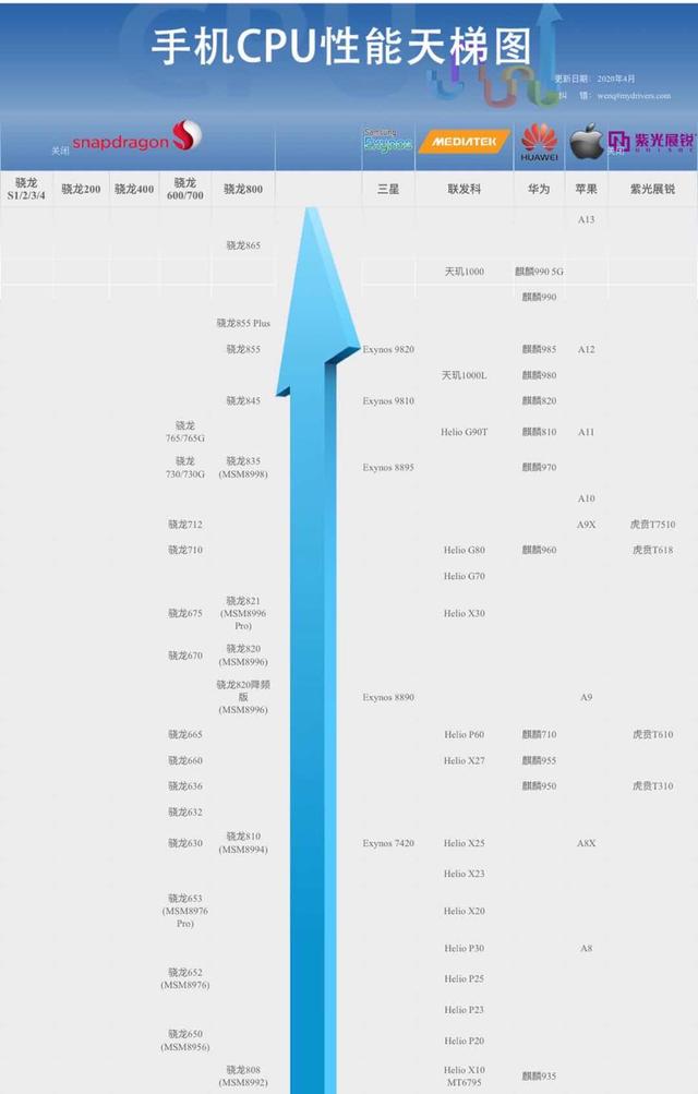 選購手機，不知道怎么選，這四點很重要