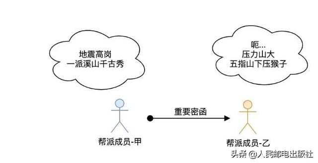 通俗的讲，网络爬虫到底是什么？