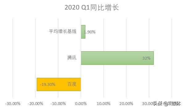 今年是中国互联网广告最困难的一年？