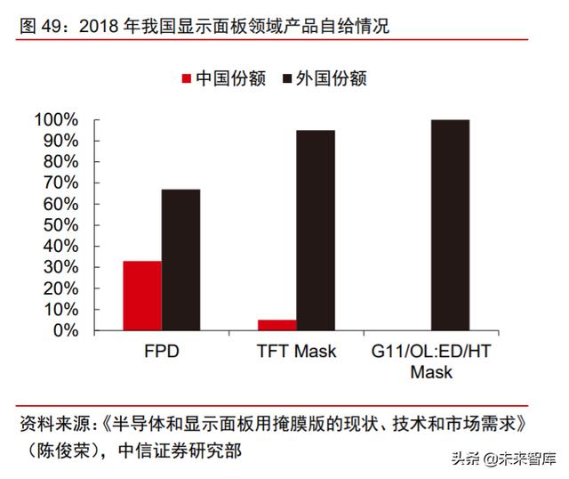 面板行业深度报告：产业转移+景气向上，LCD国产材料有望受益