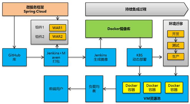 DevOps最佳实践-处理好敏捷研发，持续集成和容器云三者集成