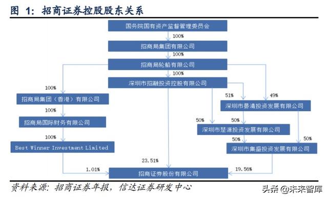 招商证券深度解析：投行与机构业务并举，“大招商”蓄势待发