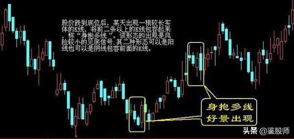 高手悟出的买卖铁律 记住了 永远低买高卖