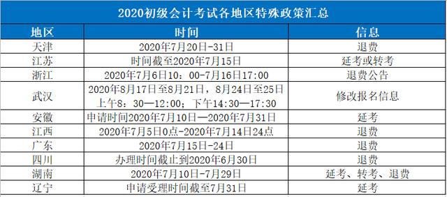 初级考试倒计时，最后救命稻草来了！内部绝密押卷，覆盖80%考点