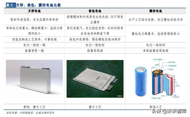 锂电中段设备行业报告：寡头竞争格局，关注不同技术路线的影响