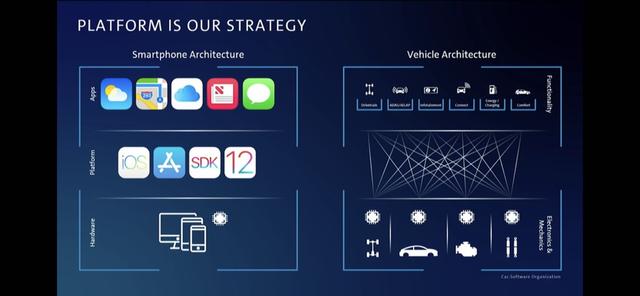Car.Software或许是个艰难的开局 但注定是个伟大的开始