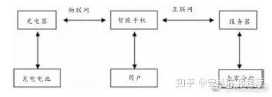 基于泛在物联网的智能配电系统应用探究