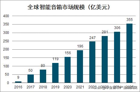 智能家居行业市场发展现状及未来趋势预测分析