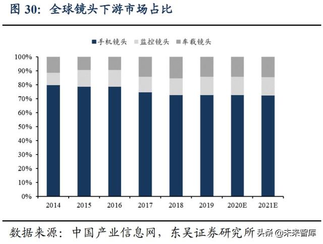 欧菲光深度解析：技术升级持续突破，定增助力扬帆起航