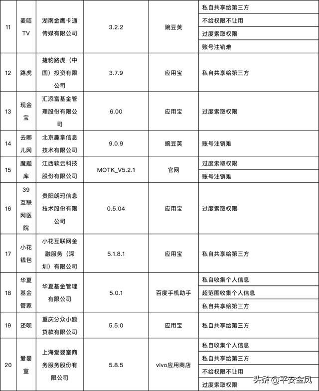 这58款APP被通报！