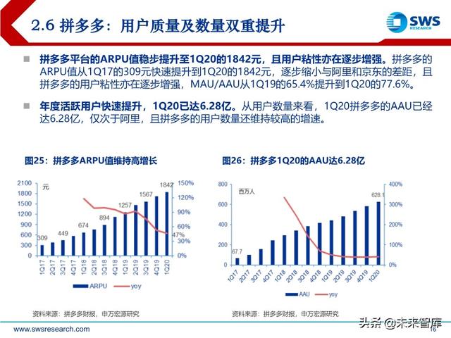 商貿零售業下半年投資策略：消費流量變遷，渠道價值重塑