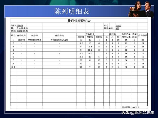 永辉超市运营总监分享：50页商品数据分析PPT，不同维度完整体系