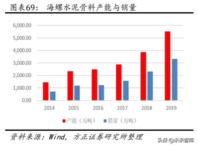 海螺水泥深度解析：深度复盘水泥龙头的往昔与未来
