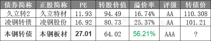 三只转债齐申购！6月29日（周一）海容、瑞达、本钢转债打新申购