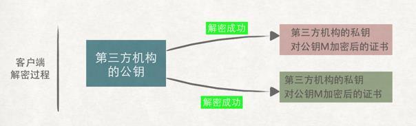 https网站建设