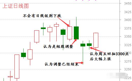 周末又出消息了！上周小幅反弹原因