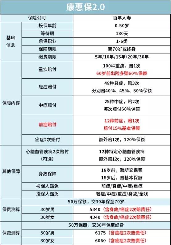 回答了三千多个保险问题以后，我整理了这份重
