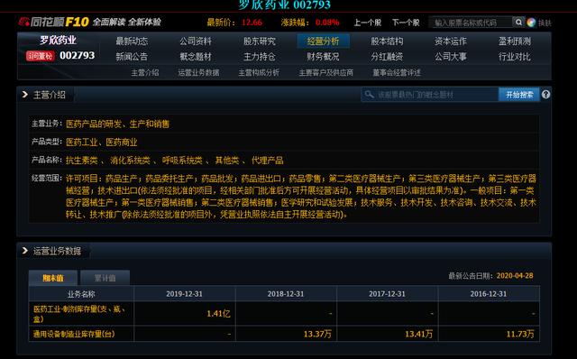 医药股里面有黄金！这股不可错过