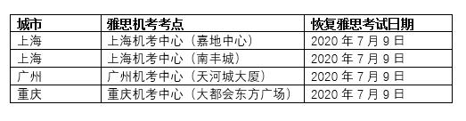 托福、雅思、GRE复考具体情况