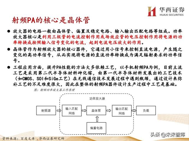5G产业链专题报告：121页深度解析射频PA行业投资机会