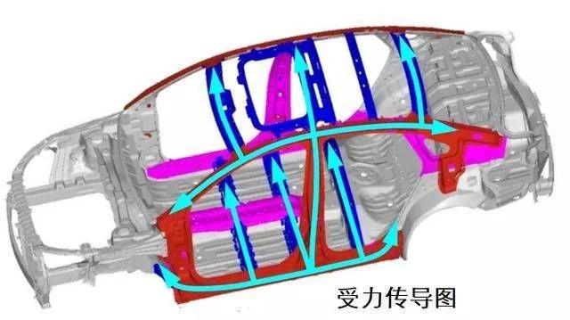 天窗真的会降低车辆的安全性吗？