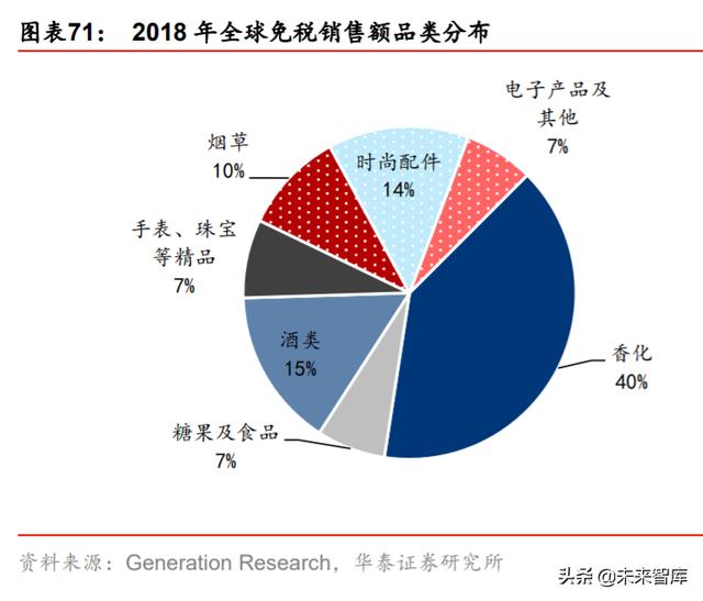 ��ױƷ��ҵ��ȱ��棺��������������ӭ���߹�ʱ��