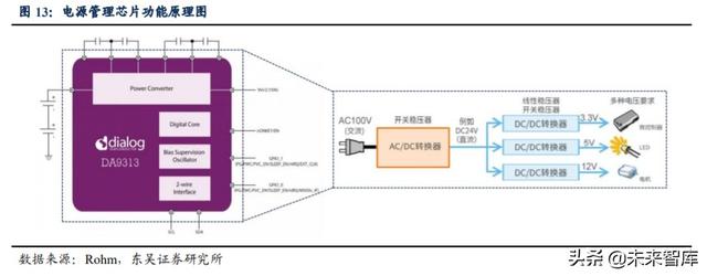 芯朋微深度解析：深耕电源管理市场，受益国产替代需求提升