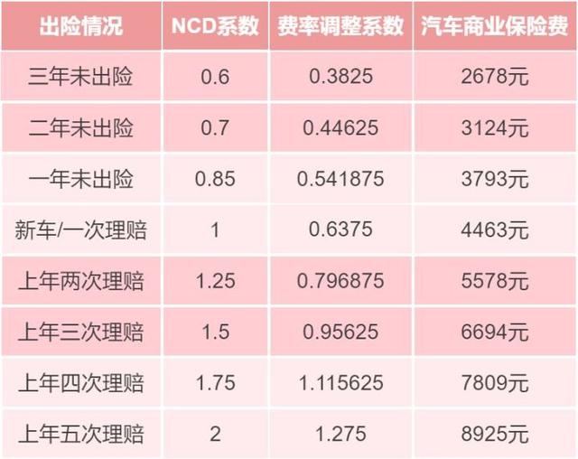 干货｜出险达到多少金额才值得报保险？