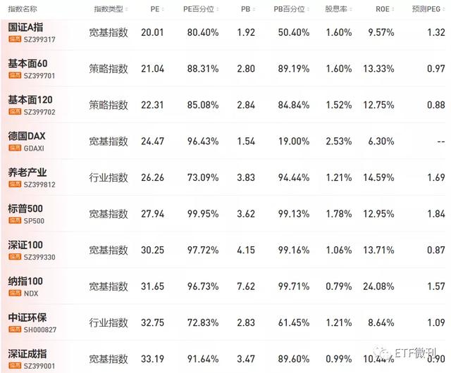 美国突然出手了！金融类ETF被砸晕，医药类ETF被抢筹，欧美却新高