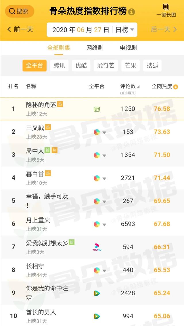 6.27新闻：爱奇艺、优酷等平台清理多条涉毒视频