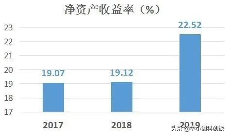 健友股份 国内创新医药概念牛股