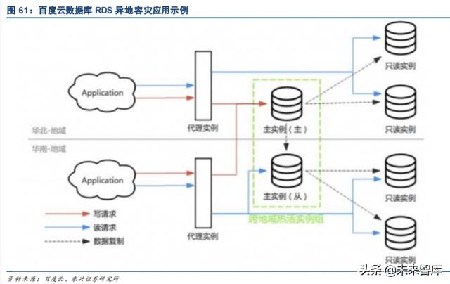 国产数据库专题报告：黄金赛道龙头，十倍成长空间