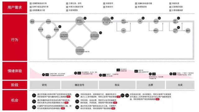 作品集中不可少的專案表達