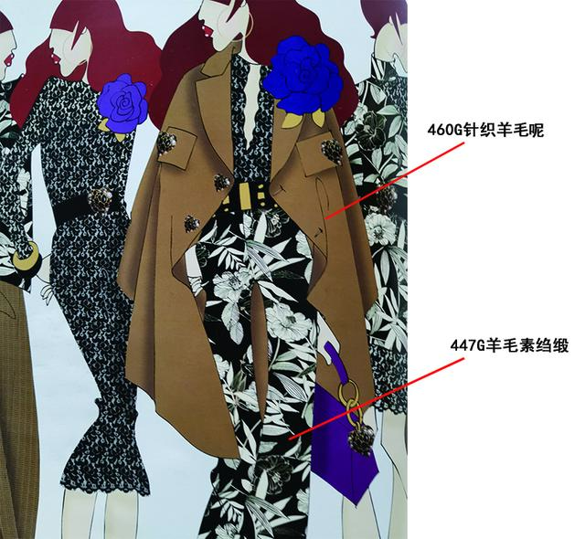 奢侈品秋冬时装——设计稿与材料说明