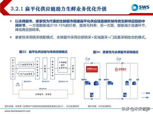 商貿零售業下半年投資策略：消費流量變遷，渠道價值重塑