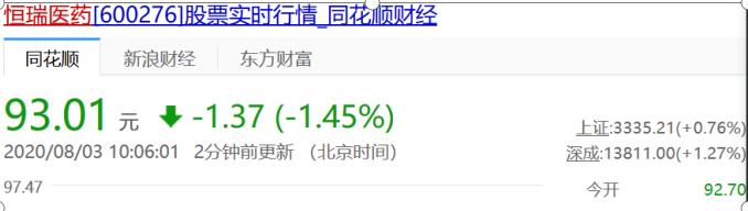 恒瑞医药半年报显颓势，疫情期间“差旅费”4.46亿，行贿丑闻爆发