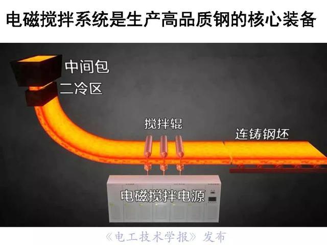 罗安院士：电能变换技术和装备的挑战与创新