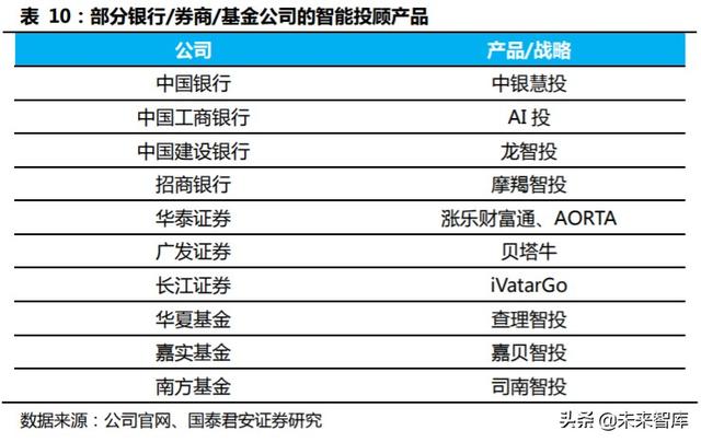 金融科技专题报告：从蚂蚁上市看金融科技生态圈