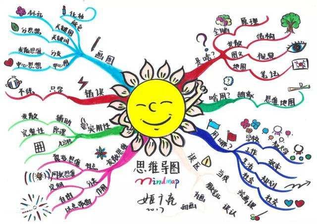 4000字教你掌握「思维导图」，高效学习新知识，